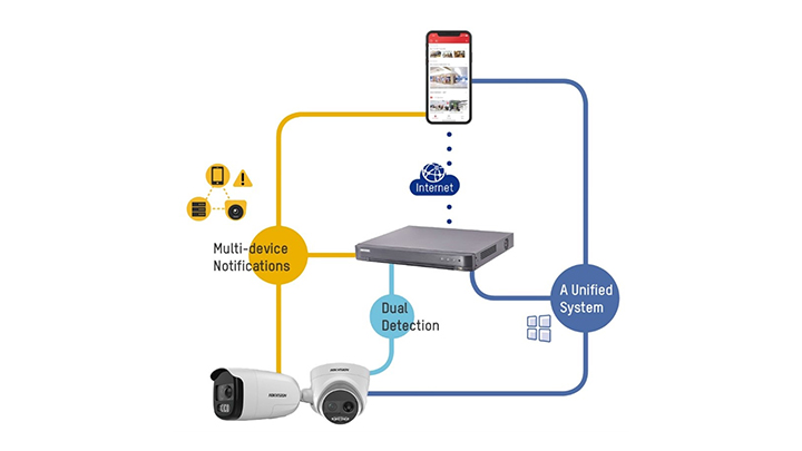 Hik turbo deals hd dvr